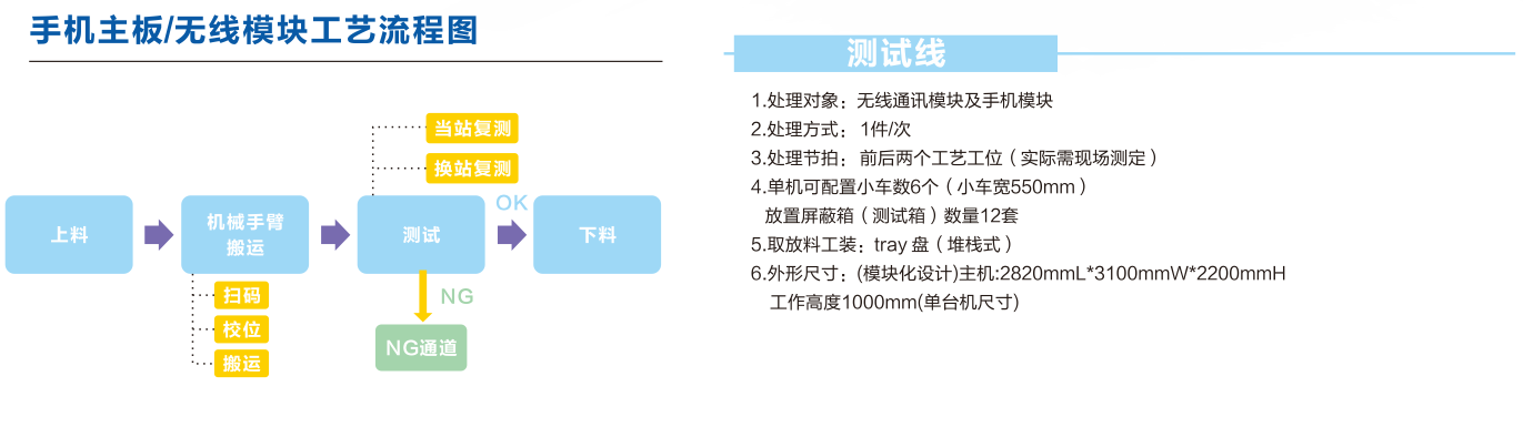 PCBA自動(dòng)測(cè)試機(jī)