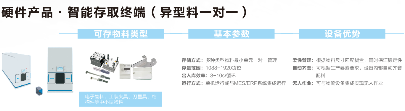 異型料存取終端