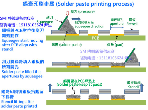 錫膏印刷.jpg