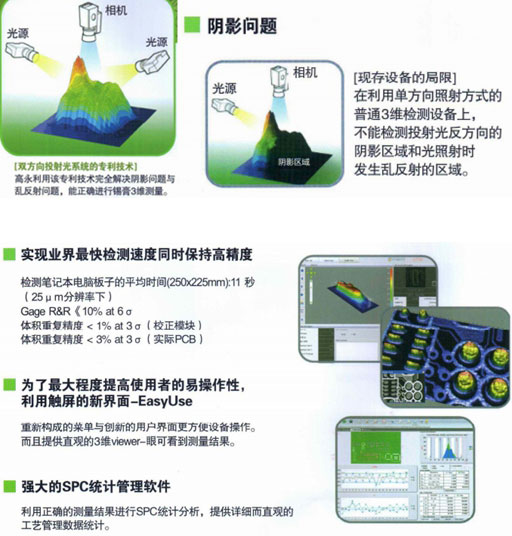 KY8030-2-在線錫膏厚度測試儀-SPI性能.jpg