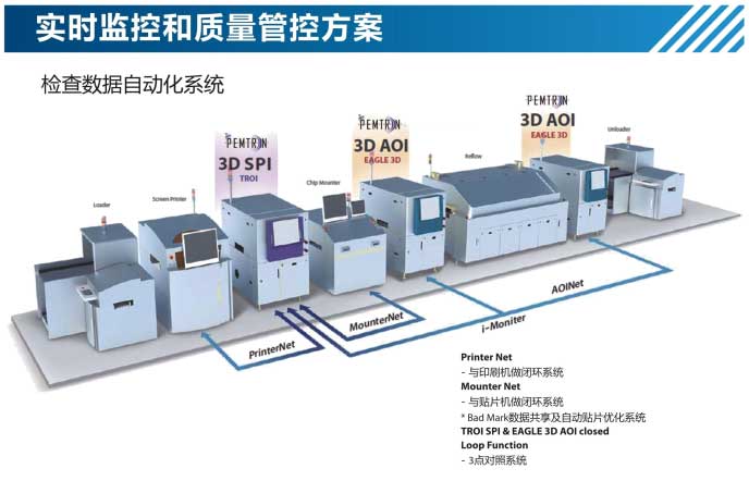 錫膏厚度檢測儀7700E在線3D-SPI監(jiān)控.jpg