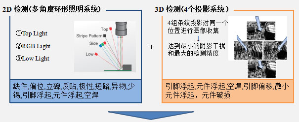 SAKI在線在線AOI-BF-3Di-2D-3D檢測.jpg